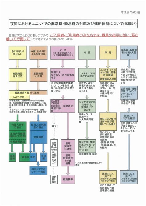 夜間における緊急時の対応フローチャートを掲示しました。 社会福祉法人 鈴鹿福祉会 鈴鹿グリーンホーム [公式サイト]