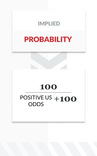 How To Read Odds For Sports Betting