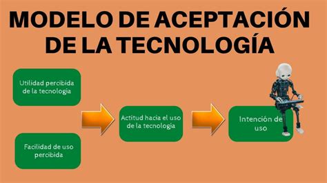 Tecnología