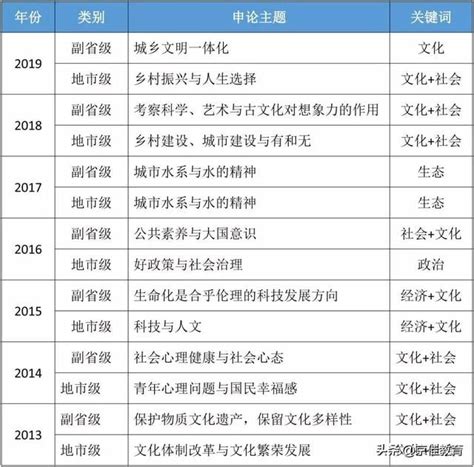 2020國考行測各題型考點和分值詳解 每日頭條