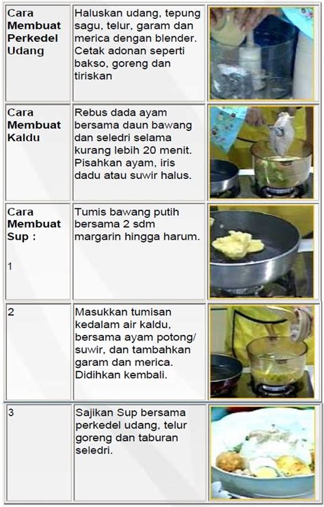 Biologi Gonzaga Resep Aneka Soup