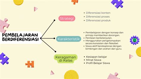 Pembelajaran Berdiferensiasi