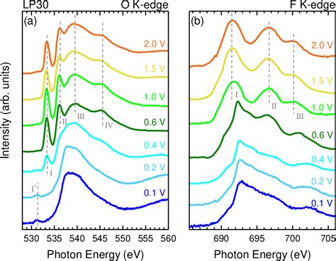 PDF Operando X Ray Absorption Spectroscopy Reveals Solid Electrolyte