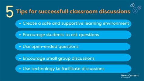 5 Tips For Facilitating Class Discussion Help Your Students Develop