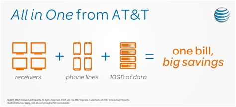 AT&T Now Offers a TV/Mobile Bundle, $200 a Month for 10GB of Shareable ...