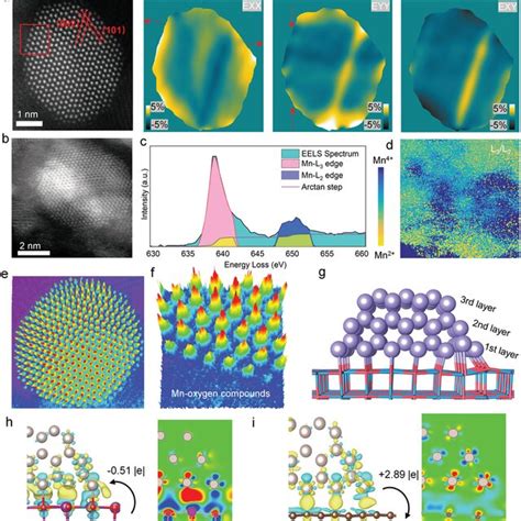 Coordination Microenvironment Analysis On The Single Ru Cluster Site