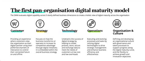 The Executives Guide To Digital Transformation