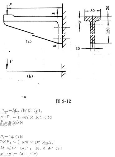 材料的屈服强度刚度与各种应力的关系文档之家