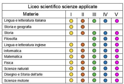 Liceo Scientifico Scienze Applicate Gea