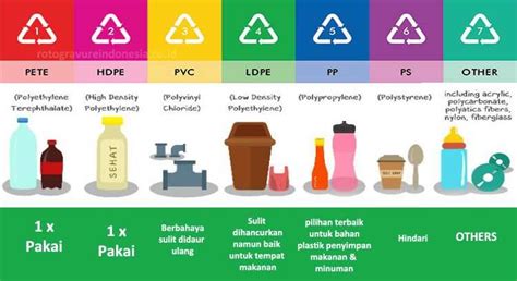 Jenis Plastik Hdpe Sinau