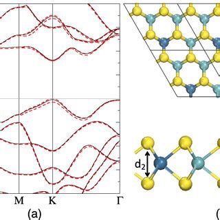 Color Online A Band Structure Of Mos Monolayer Without Black