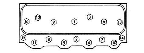 Big block chevy cylinder head basics – Artofit