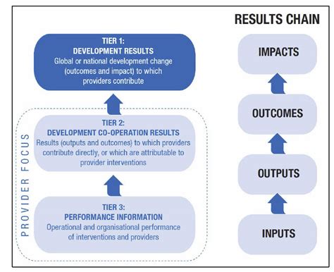 Results Based Management Websites How Giz Uses Results Based