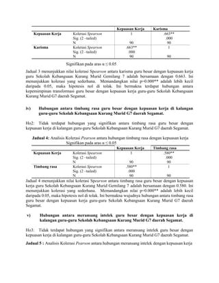 Hubungan Antara Kepimpinan Transformasi Pdf