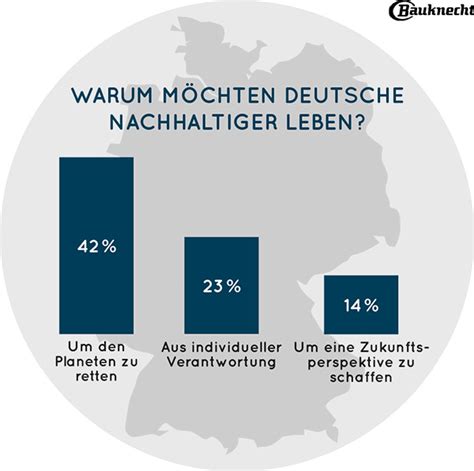 Das tun Deutsche für mehr Nachhaltigkeit im Haushalt Presse Bauknecht