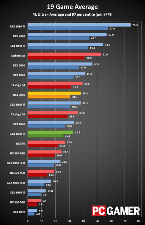 Geforce Rtx Vs Gtx Ti Which Graphics Card Should You Buy