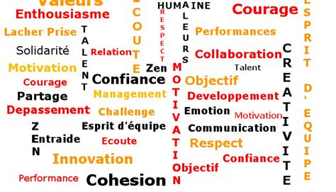 Formation Aux Outils Du Coaching