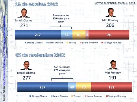 Quien Decide La Presidencia De Estados Unidos Parametria