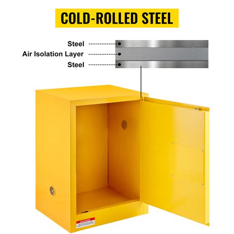 VEVOR Flammable Cabinet 17 X 17 X 18 Galvanized Steel Safety