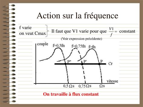 Ppt La Variation De Vitesse Des Moteurs Asynchrones Powerpoint