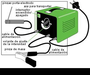 Print Map Quiz Partes Del Equipo De Soldadura Completar