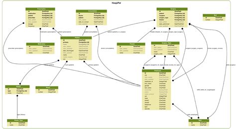 Generate Uml Diagram Django Django Uml Diagram