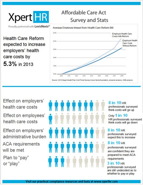 Affordable Care Act Infographic