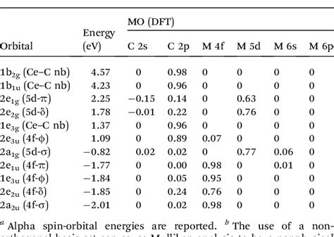 Table From The Duality Of Electron Localization And Covalency In