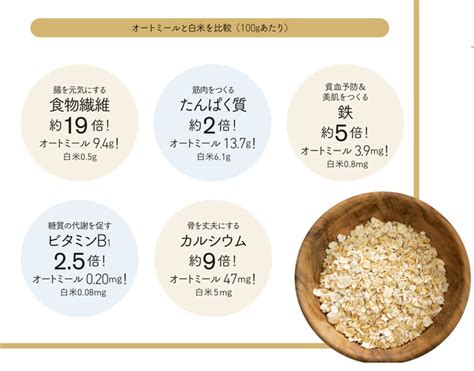 話題のオートミールを「とにかくおいしく」「簡単に」食べるには？ ダイエット、腸活、免疫力アップに！ ヘルシー度no1のレシピ集 ダ