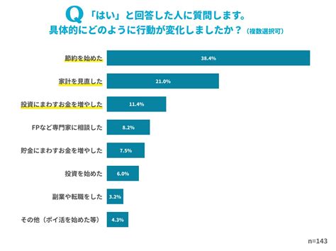 お金を増やす3つの方法｜堅実で安全な増やし方や貯める仕組みも紹介 オカネコマガジン