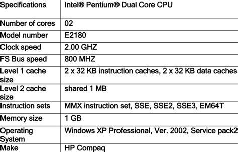 Architectural details of Pentium Dual Core Processor | Download Table