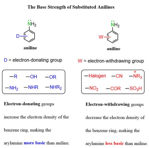 Basicity Of Amines Chemistry Steps