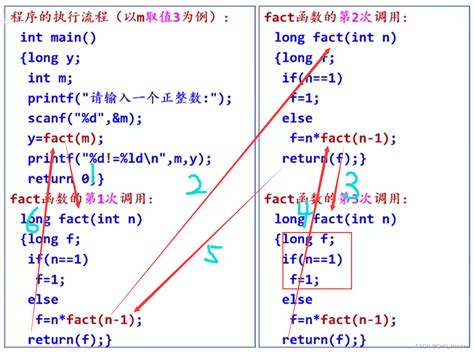 C语言中的递归函数详解（初级）n的阶乘×n 1的阶乘 Csdn博客