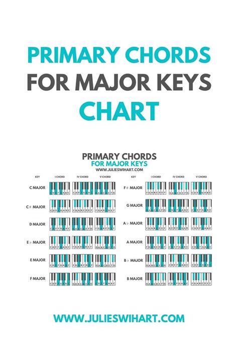 Pin on Piano mastery