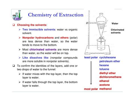 Extraction