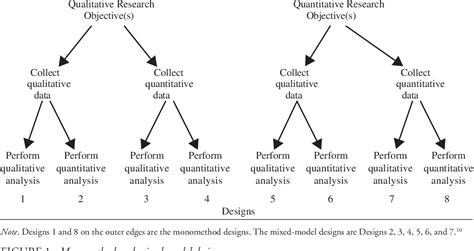 [PDF] Mixed Methods Research: A Research Paradigm Whose Time Has Come | Semantic Scholar