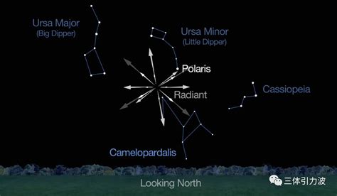 小熊星座、大熊星座、北极星、北斗七星，到底啥关系 搜狐大视野 搜狐新闻