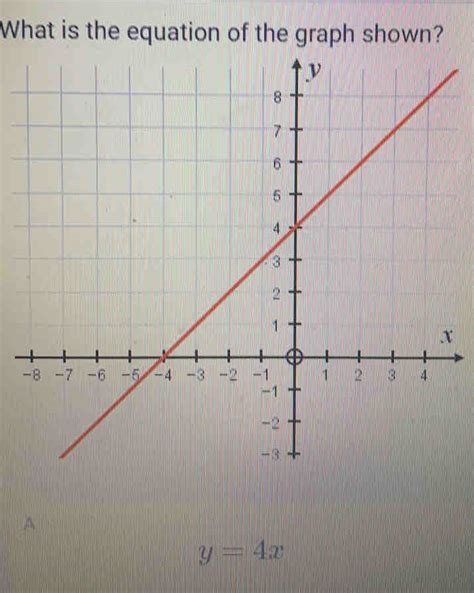 Solved: What is the equation of the graph shown? y=4x [algebra]