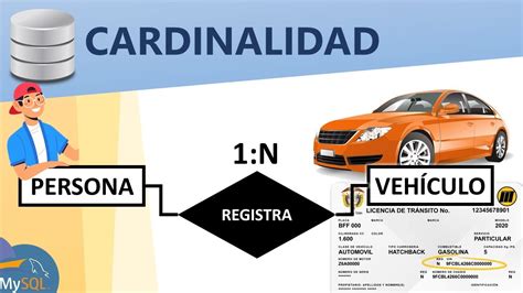 Cardinalidad Ejemplos Explicaciones De Cardinalidad Uno A