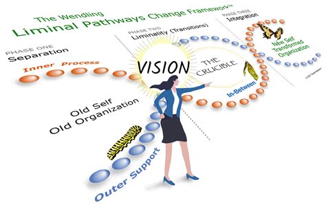 How Visionary Leaders Guide Their Organizations Through Change - Gisela ...