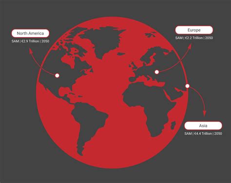 Our Market - Red Earth Energy - Green Hydrogen Energy Solutions