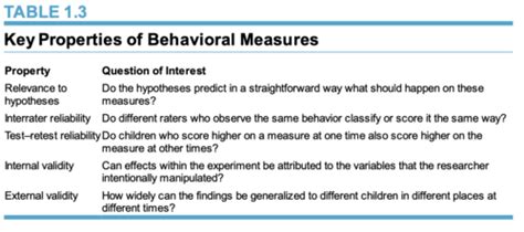 Chapter 1 The Scientific Method Flashcards Quizlet