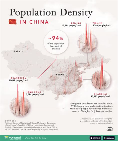 See China?s Population Density Visualized Using a 3D Map – Visual ...