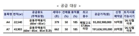 사천청약보다 2억 비싸다고요3기 신도시 인천계양 분양가 논란 땅집고