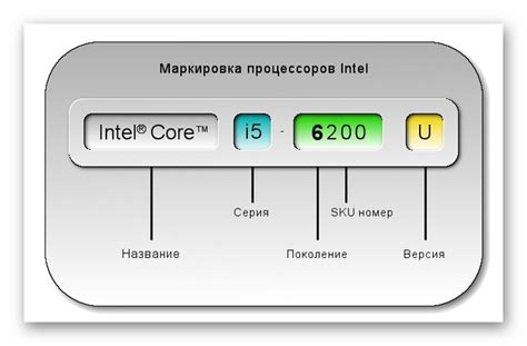 На что обратить внимание при выборе процессора для компьютера, что ...