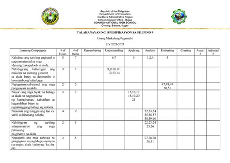 1st Tos Republic Of The Philippines Department Of Education Cordillera Administrative Region