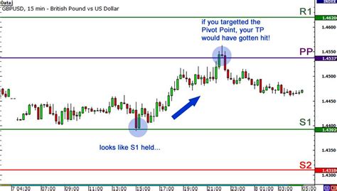 7 Intraday Trading Tricks to Make Good Returns in India