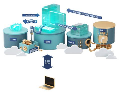 Cloud Quantum Computing & Top Cloud QC Vendors in 2024