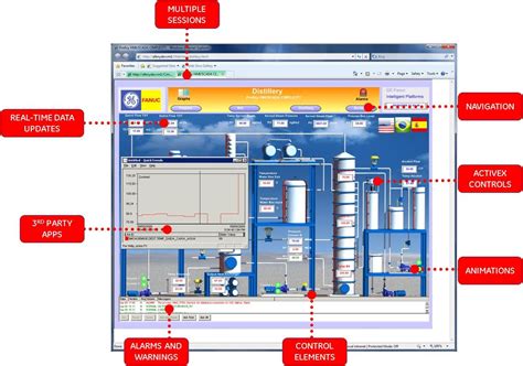 Ge Fanuc Intelligent Platforms Announces Proficy Cimplicity Globalview