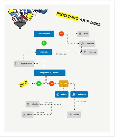 Gtd Diagram